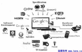 面向三網融合的互聯網電視關鍵技術與發展趨勢